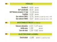 comparativa_energetica
