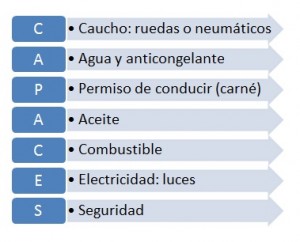 capaces