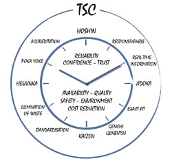 tsc-clock