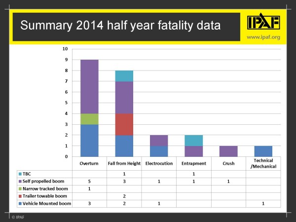 2014 half year fatalities
