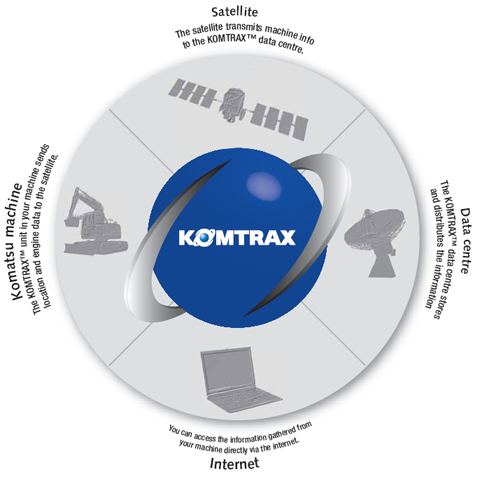 komtrax-whatis-new-en
