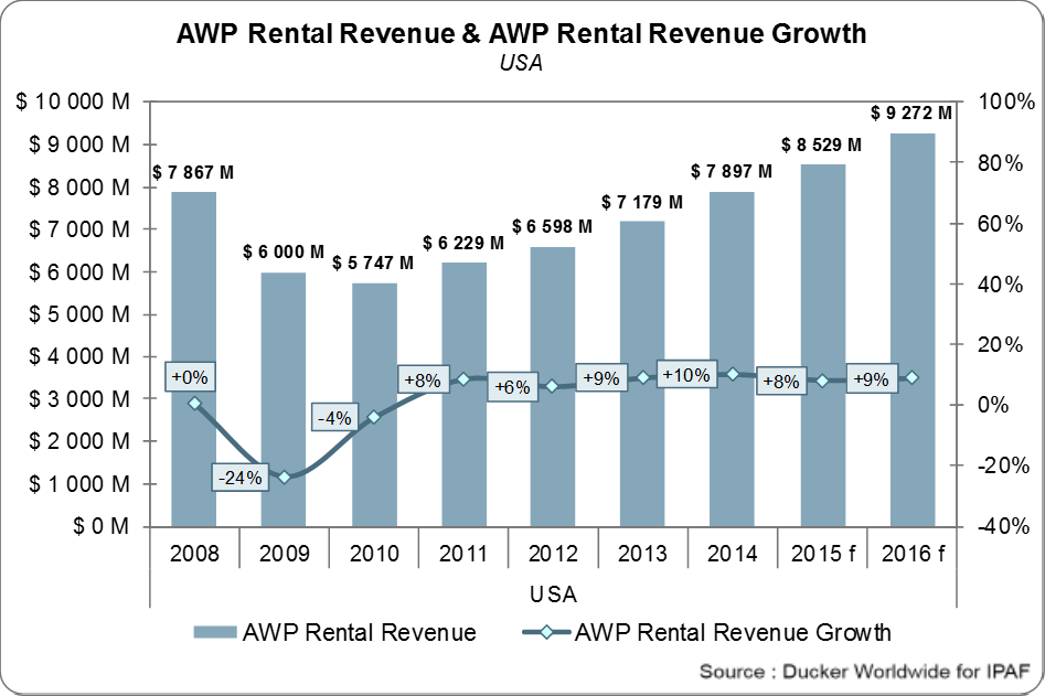 awprentalrevenueusa2014