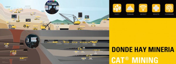 cat-mining