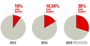 asia_pacifico_2015_grafico