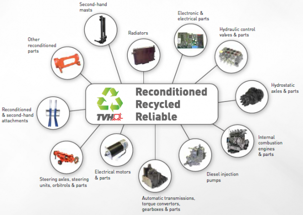 noticias_maquinaria_tvh_reconditioned_parts_3