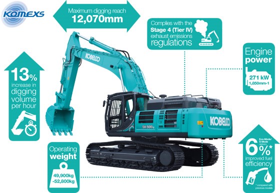 NOTICIAS-MAQUINARIA-KOBELCO-SK500