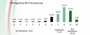 encuesta