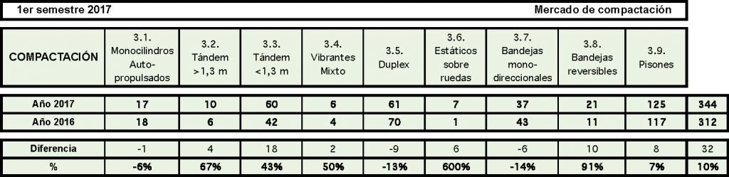 17-primersemestre-compactacion