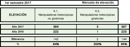 17-primersemestre-elevacion