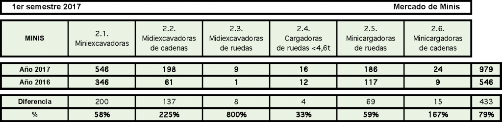 17-primersemestre-mercado-minis