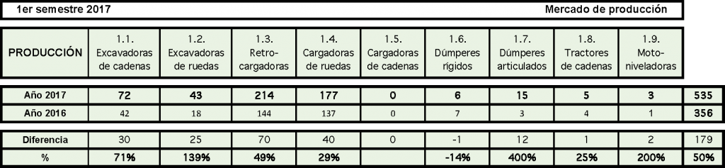 17-primersemestre-produccion
