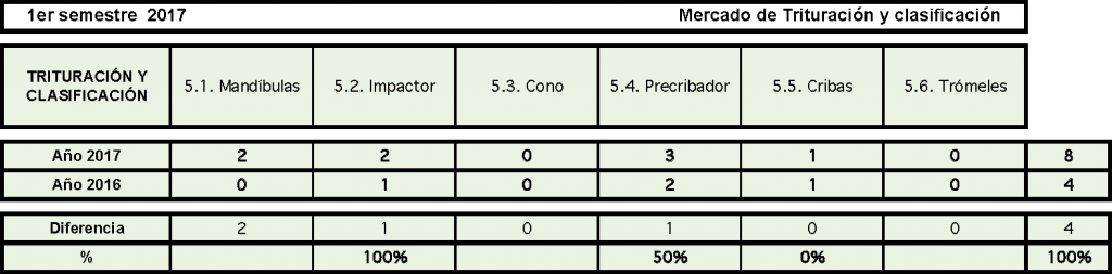 17-primersemestre-trituracion-clasificacion