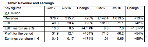 noticias-maquinaria-wn-tabla