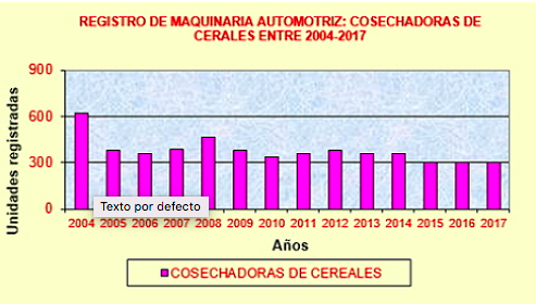 noticias-maquinaria-mapama-cere
