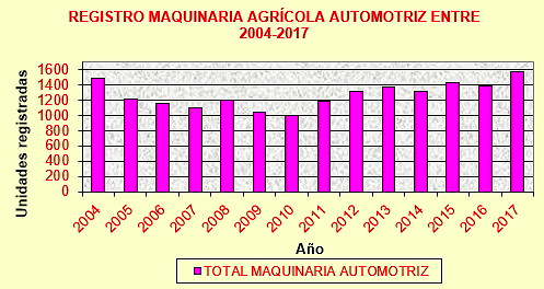 noticias-maquinaria-mapama t