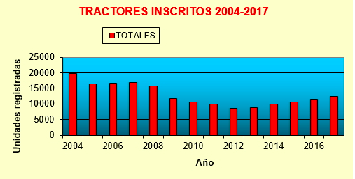 noticias-maquinaria-mapama-tractores