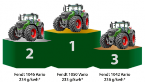 noticias-maquinaria-Fendt 1000 Vario