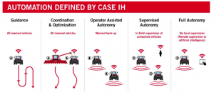 noticias-maquinaria-case-ih-automatizacion
