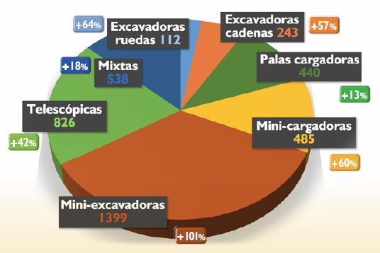 Gráfico resultados JCB 2017