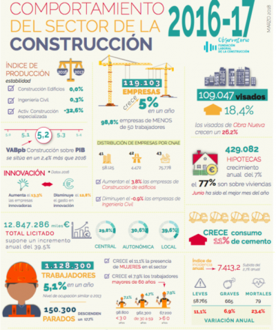 noticias-maquinaria-fundacion-laboral