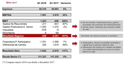 ResutadosGAMSoluciones
