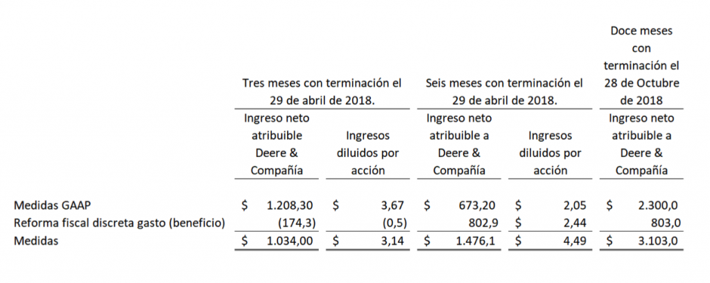 noticias-maquinaria-jd-trimestre