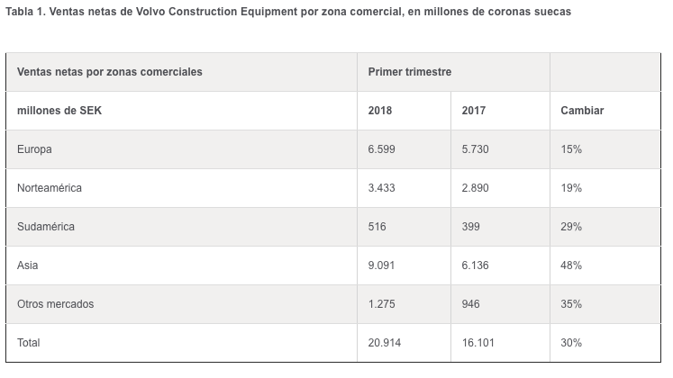 noticias-maquinaria-volvo-resultados18