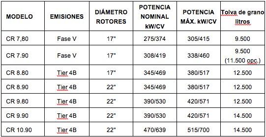 noticias-maquinaria-New Holland-cr-revelation-mod