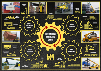 noticias-maquinaria- Hyster -soluciones