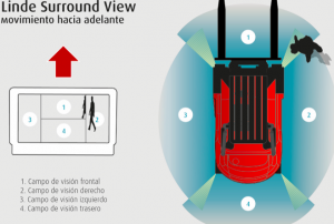 noticias-maquinaria-Linde-sistema-vision