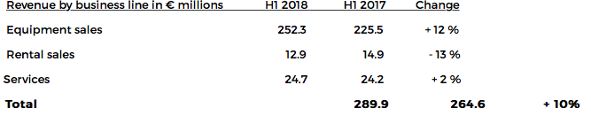 noticias-maquinaria- haulotte-resultadi