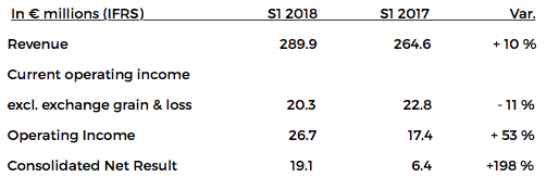 noticias-maquinaria- haulotte-resultados
