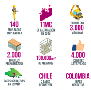 noticias-maquinaria-alco-futuro