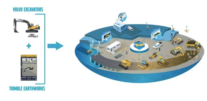 noticias-maquinaria-Volvo CE y Trimble