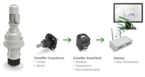 noticias-maquinaria-Bonfiglioli-schaeffler
