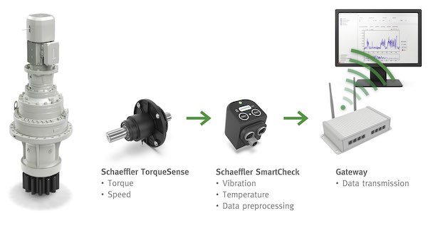 noticias-maquinaria-Bonfiglioli-schaeffler