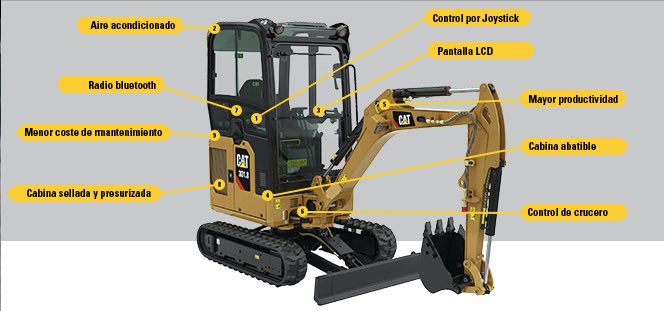 noticias-maquinaria-Miniexcavadoras-Cat-finanzauto