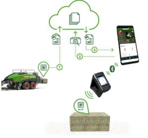 noticias-maquinaria-fendt-intelligent-hay