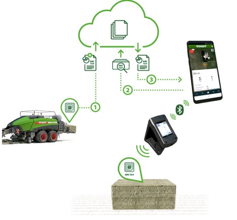 noticias-maquinaria-fendt-intelligent-hay