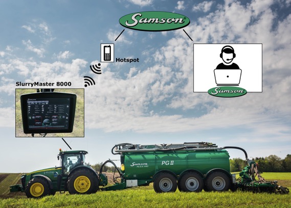 noticias-maquinaria-AGRITECHNICA-samson-sensor