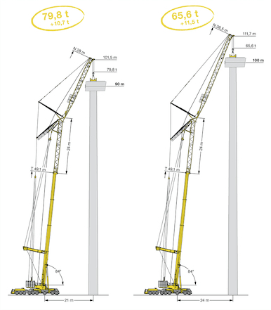 noticias-maquinaria-Liebherr -ltm