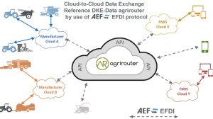 noticias-maquinaria-agrirouter-lemken