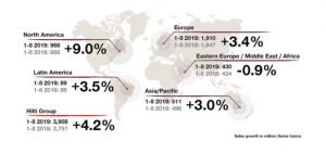 noticias-maquinaria-HILTI-crece