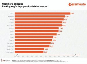noticias-maquinaria-ranking