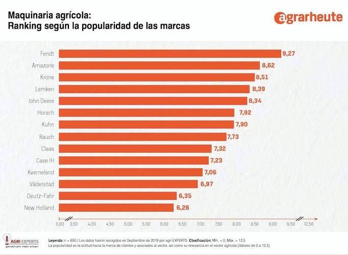noticias-maquinaria-ranking
