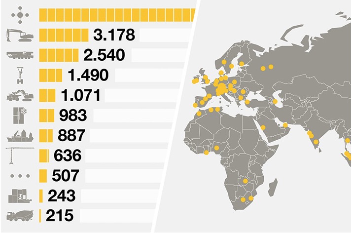noticias-maquinaria-liebherr-resultados2019