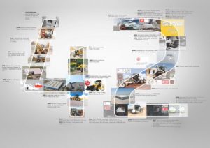 noticias-maquinaria-HIDROMEK-42 aniversario-Fundación