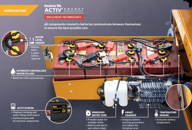 noticias-maquinaria-Haulotte-Activ’Energy Management