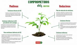 noticias maquinaria LoxamHune huella carbono