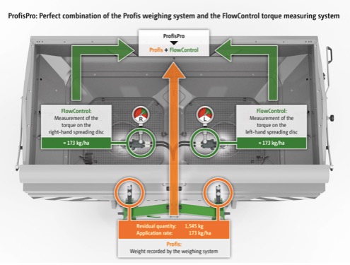 noticias maquinaria ProfisPro de Amazone